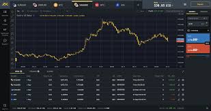 Что думают об отличном использовании Exness?